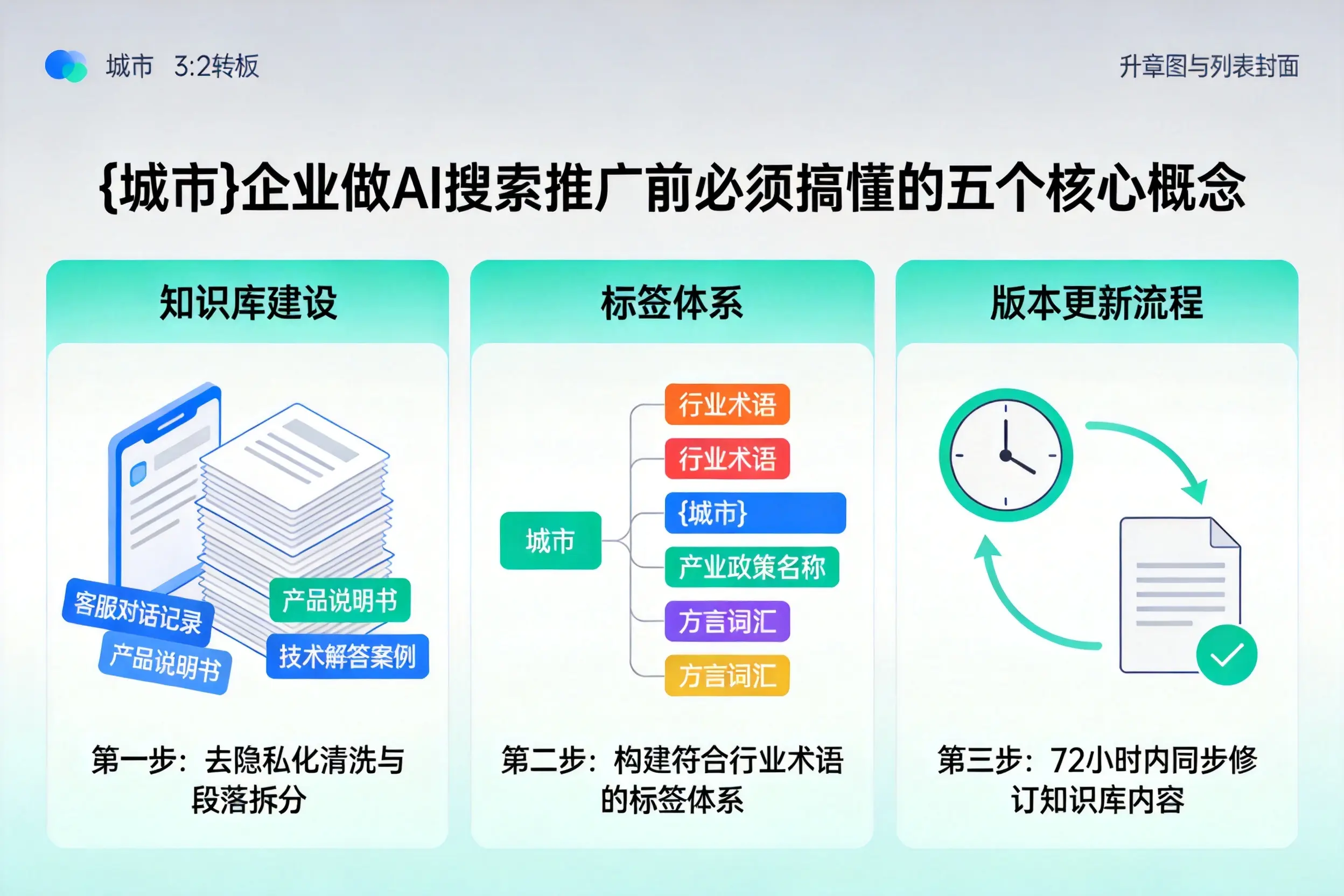 托克逊企业做AI搜索推广前必须搞懂的五个核心概念